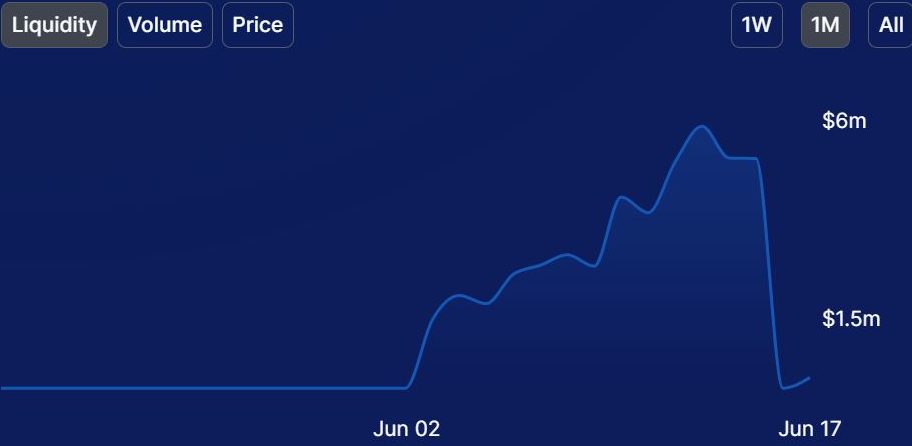 Is the fall of the TITAN biggest robbery in DeFi history?