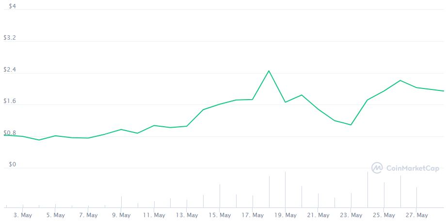 Polygon's [MATIC] Blockchain Datasets Listed On Google Cloud Marketplace