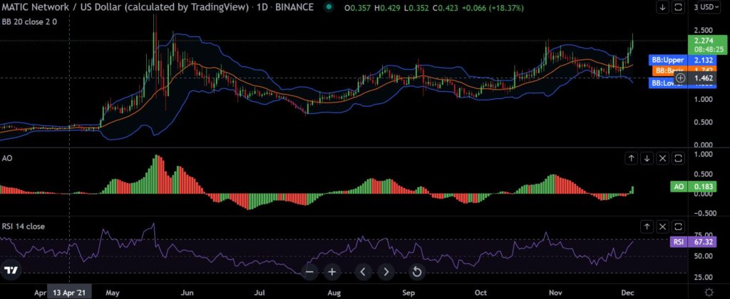 Will Polygon's [MATIC] epic rise fetch an ATH?