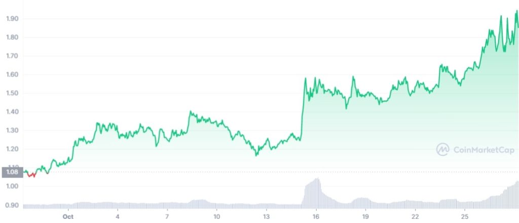 Polygon ecosystem sees another major boost as MATIC holds its fort above crucial level