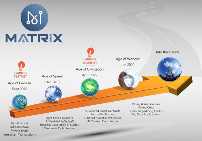 ROADMAP MATRIX AI NETWORK