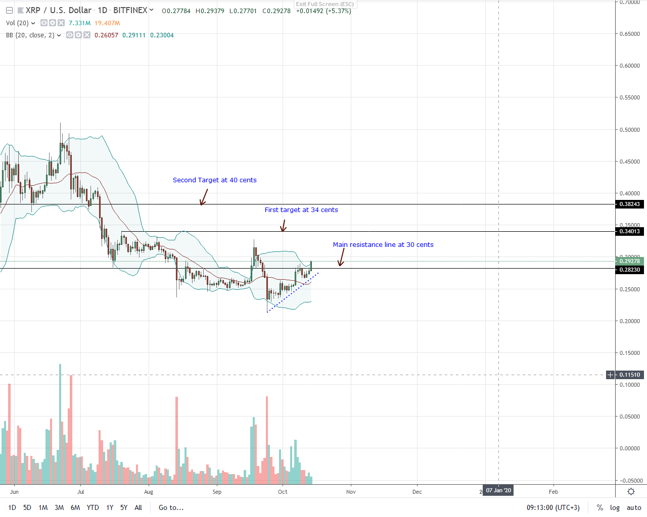 xrp price