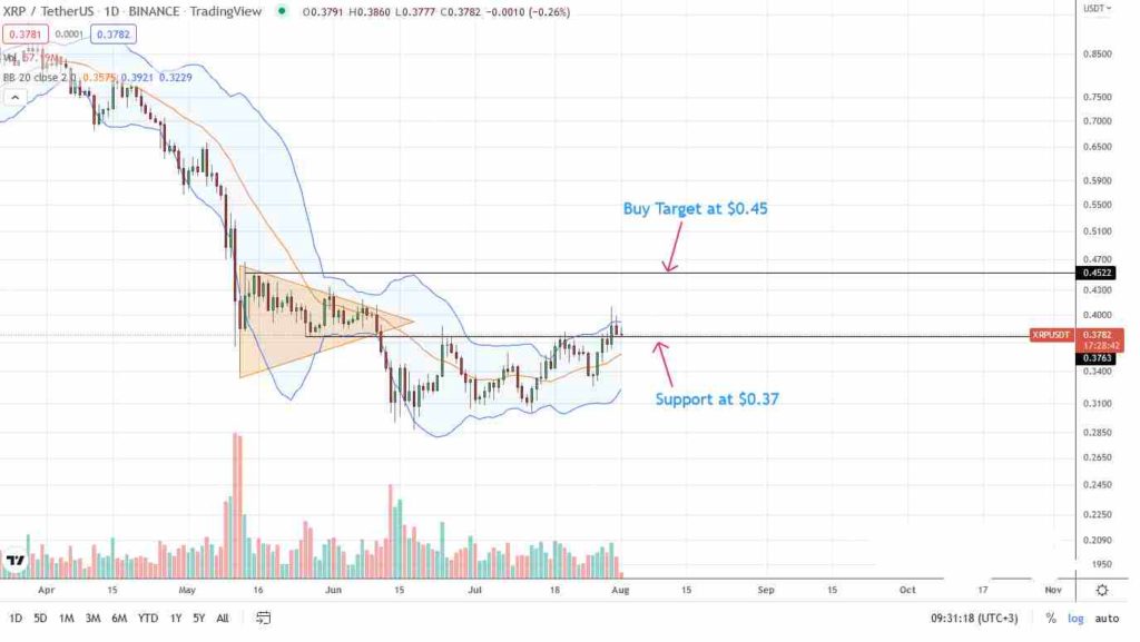 Ripple Price Analysis