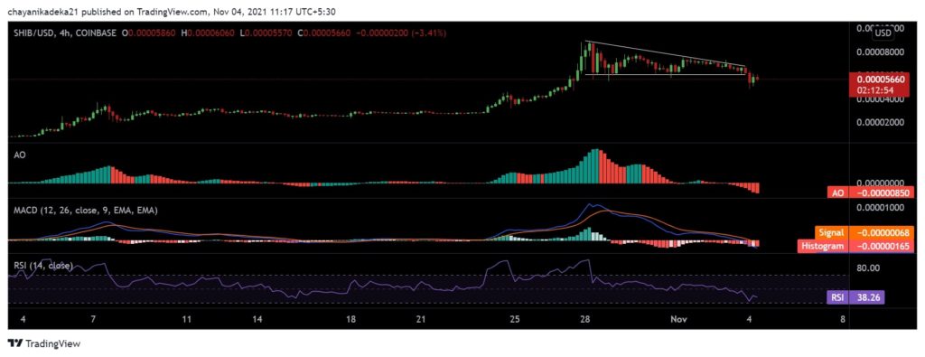 Can Shiba Inu [SHIB] reclaim its previous glory with Coinbase's support?