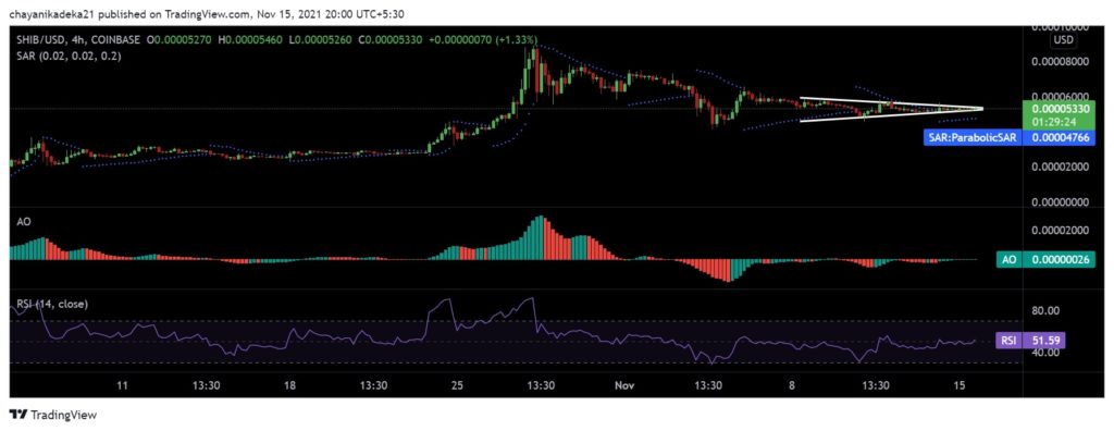 Kraken Exec drops Shiba Inu [SHIB] listing hint; Deletes tweet later