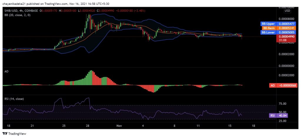 Will Shiba Inu [SHIB] escape bearish shackles after AMC support?