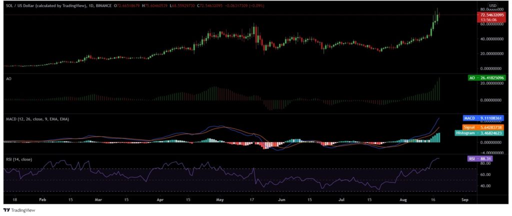 Has Solana lived up to "Ethereum Killer" status?