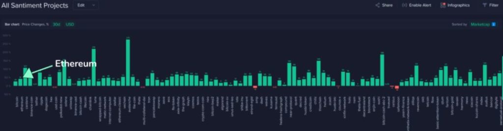 Ethereum [ETH] not in a sweet spot, but can go up after bouncing from this level