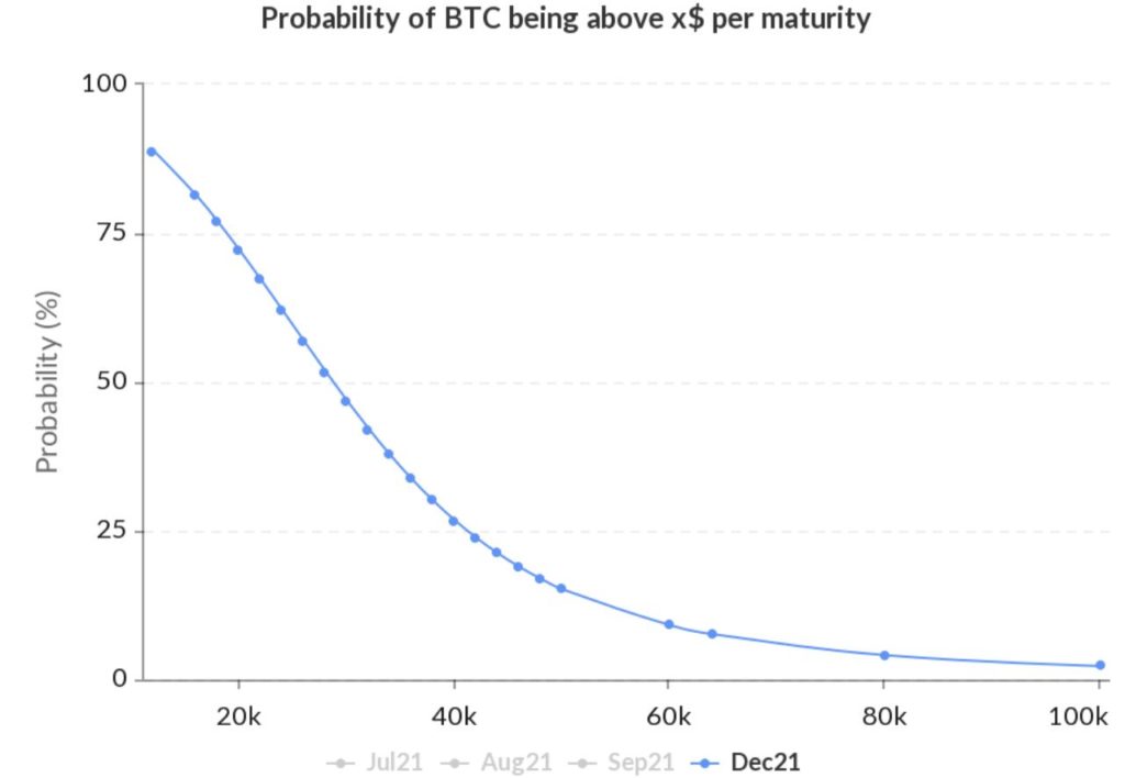 Bitcoin [BTC] is ready for major bounce and final leg up: Analyst