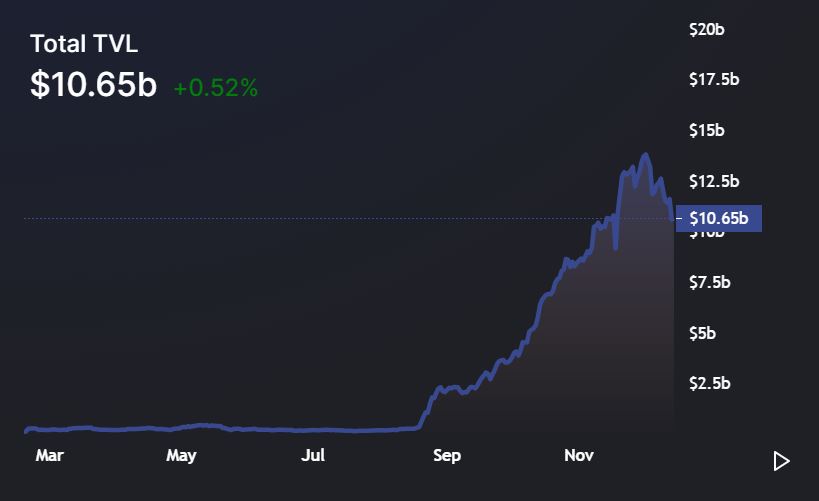 Avalanche [AVAX] Attracts Fresh Capital; Records 31% Gains