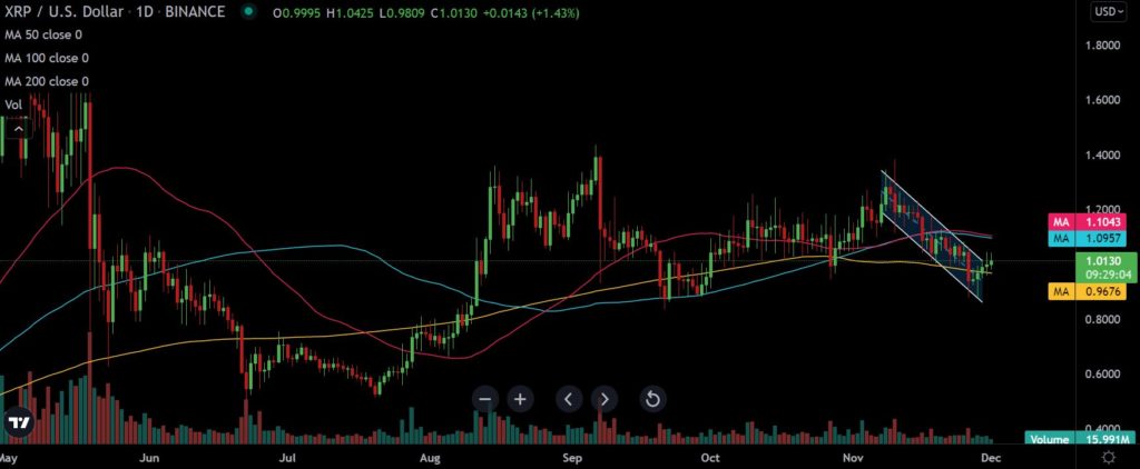 A recovery rally for Ripple [XRP] may be right around the corner