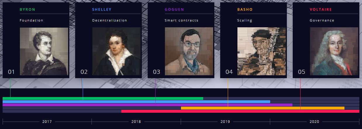 ada-cardano-roadmap