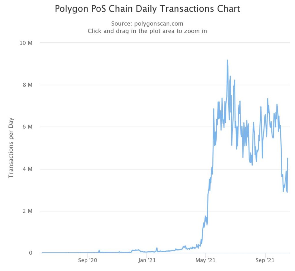 Polygon's [MATIC] rousing performance is not over yet