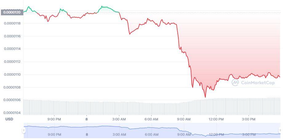 chart 2