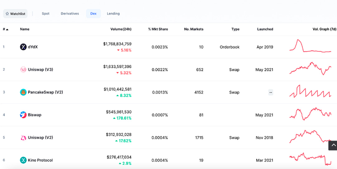 coinmarketcap-dex