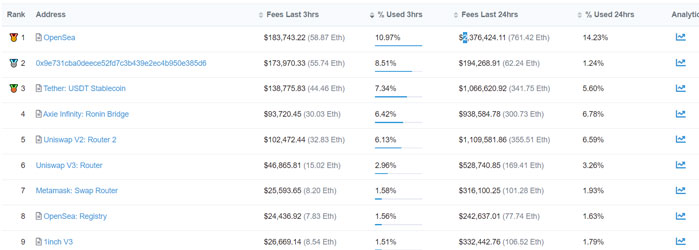 eth gas tracker