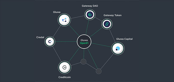 Creditcoin Review: the Revolutionary Credit Investment Network