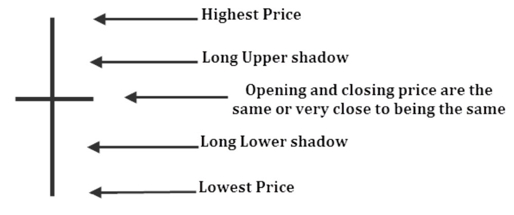 Dogi Candles explanation