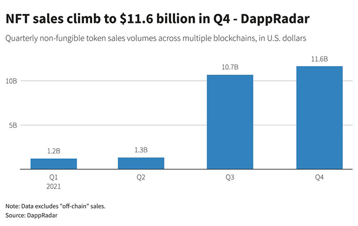 NFT sale record