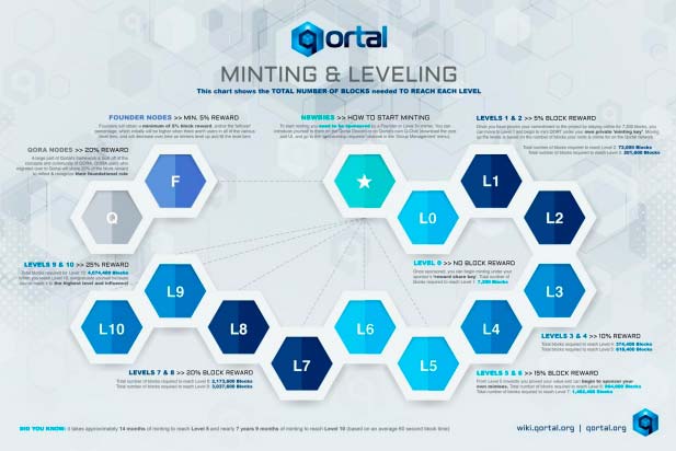 qortal-2