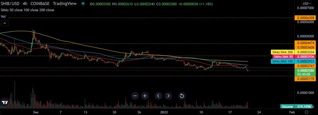 Shiba Inu's [SHIB] Downtrend Still Intact; What's Next?