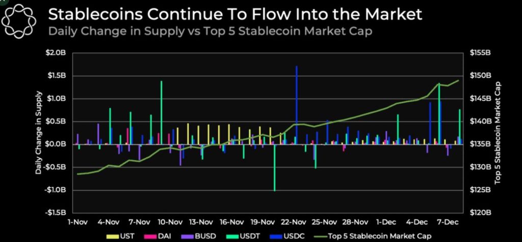 A Dive Into DeFi Lending Amidst High Volatility