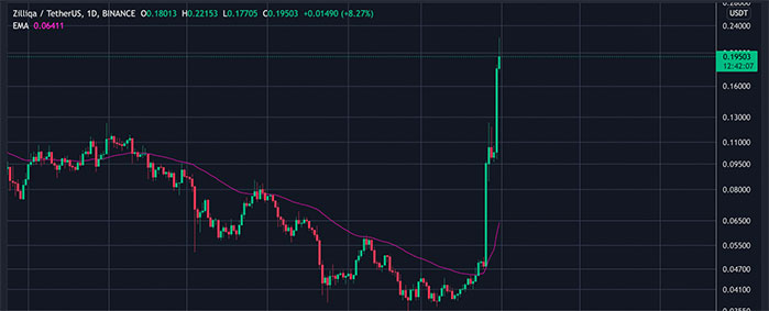 Zilliqa