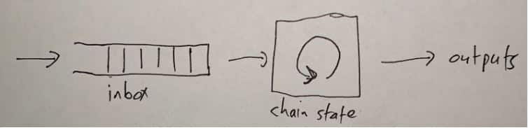 Why is Arbitrum Crucial to the Long-term Success of Ethereum Blockchain?