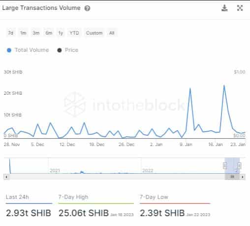 El ecosistema Shiba Inu en auge: SHIB Y BONE atraen millones de dólares