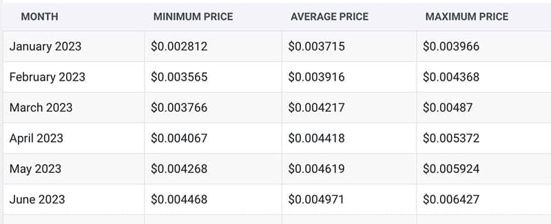 jasmy price prediction