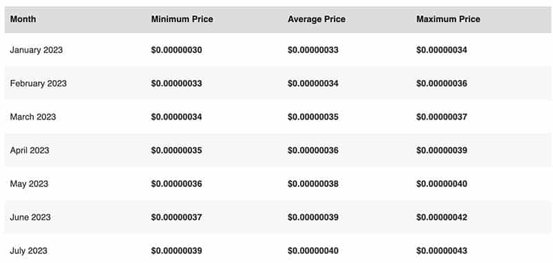 Dogelon Mars (ELON) Price Prediction 2023-2025-2030 - Is ELON coin a good investment?