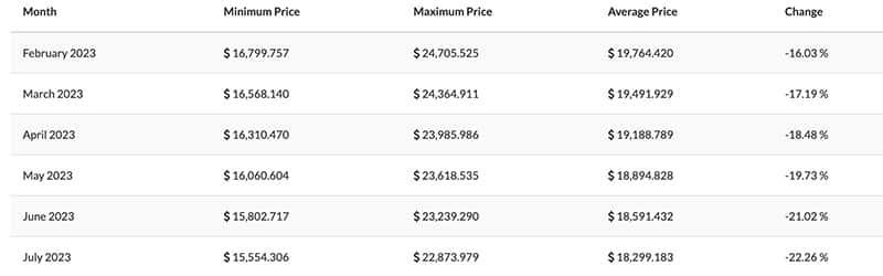 bitcoin price 2023 prediction