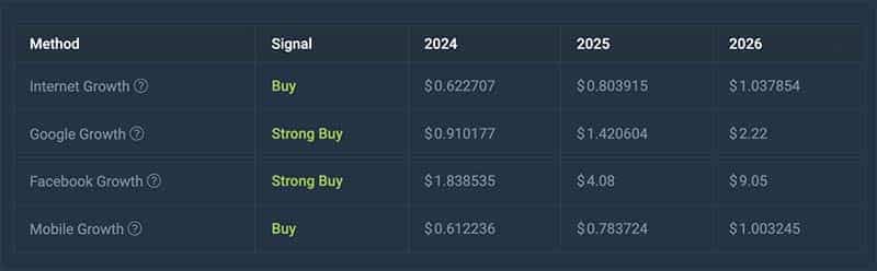 Predicción del Precio de Ripple (XRP) 2023-2025-2030 - ¿Volverá a Subir XRP en el Futuro?