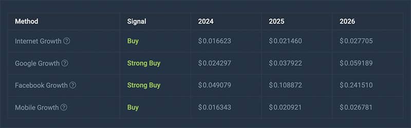 JasmyCoin (JASMY) Price Prediction 2023-2025-2030 – Can Jasmy reach 1 dollar?