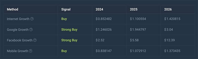 Cardano (ADA) Price Prediction 2023-2025-2030 - Will ADA ever reach $10?