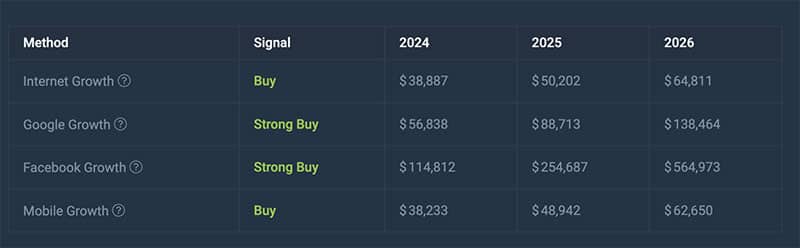 btc price 2024 - 2026