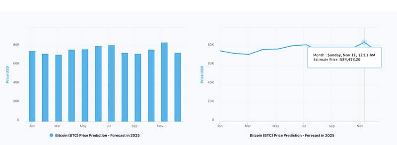 price prediction analysis