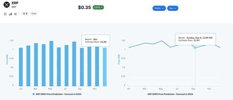 Predicción del Precio de Ripple (XRP) 2023-2025-2030 - ¿Volverá a Subir XRP en el Futuro?