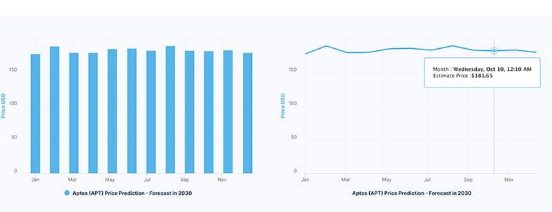 aptos apt price