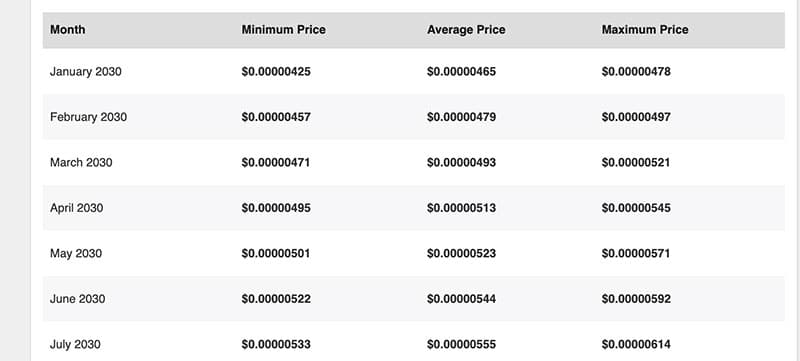 Dogelon Mars (ELON) Price Prediction 2023-2025-2030 - Is ELON coin a good investment?