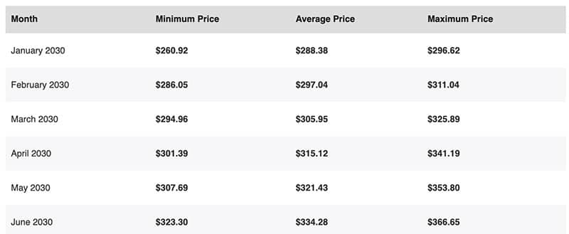 aptos price analysis