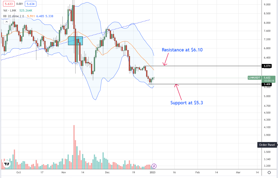 Chainlink LINK Daily Chart for January 2