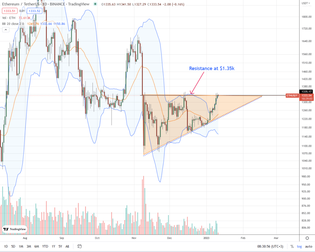 Ethereum price chart for January 11