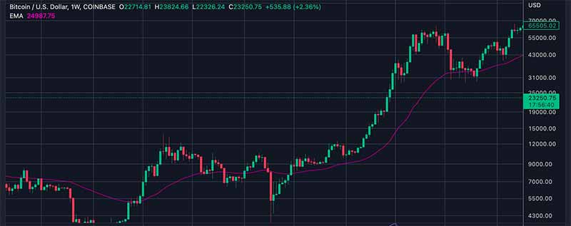 btc prediction