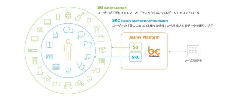 JasmyCoin (JASMY) Price Prediction 2023-2025-2030 – Can Jasmy reach 1 dollar?