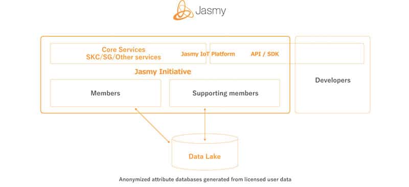 JasmyCoin (JASMY) Price Prediction 2023-2025-2030 – Can Jasmy reach 1 dollar?