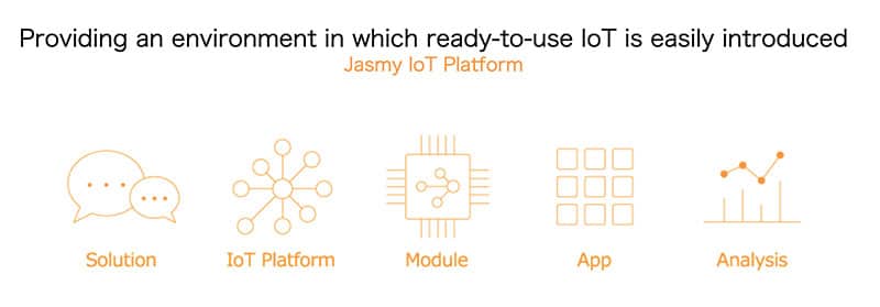 Price Prediction jasmycoin