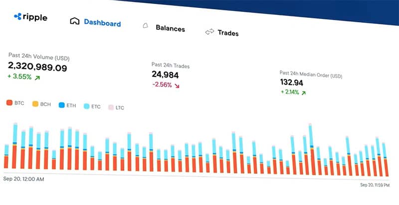 Predicción del Precio de Ripple (XRP) 2023-2025-2030 - ¿Volverá a Subir XRP en el Futuro?