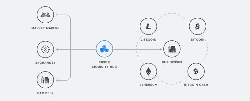 Predicción del Precio de Ripple (XRP) 2023-2025-2030 - ¿Volverá a Subir XRP en el Futuro?