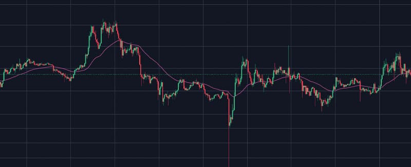 Predicción del Precio de Ripple (XRP) 2023-2025-2030 - ¿Volverá a Subir XRP en el Futuro?